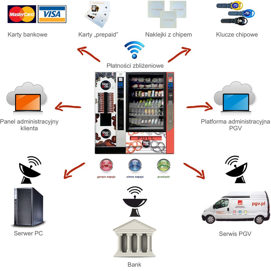 automaty vendingowe nowoczesne rozwiązania płatnicze